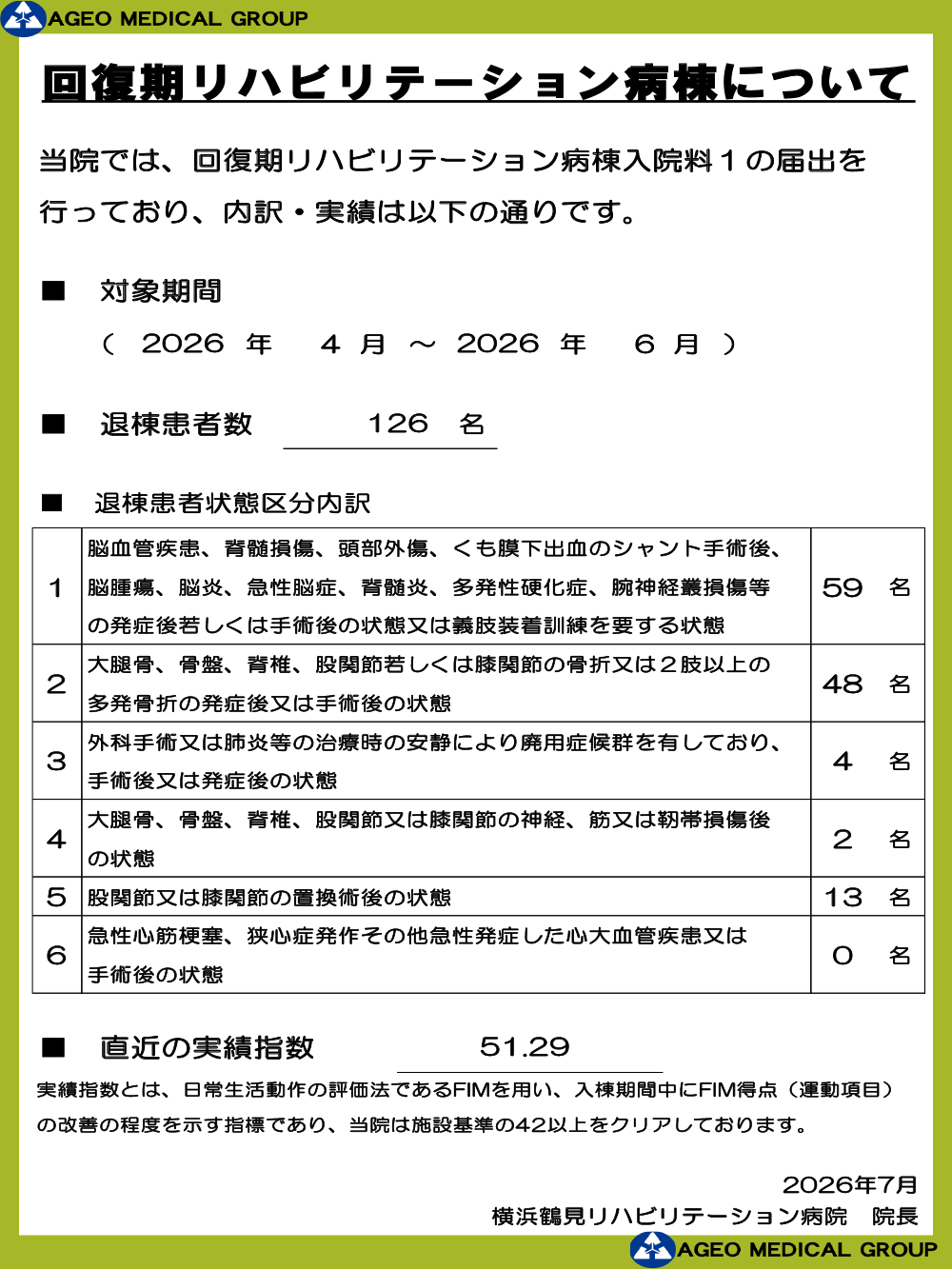 回復期リハビリテーション病棟 実績